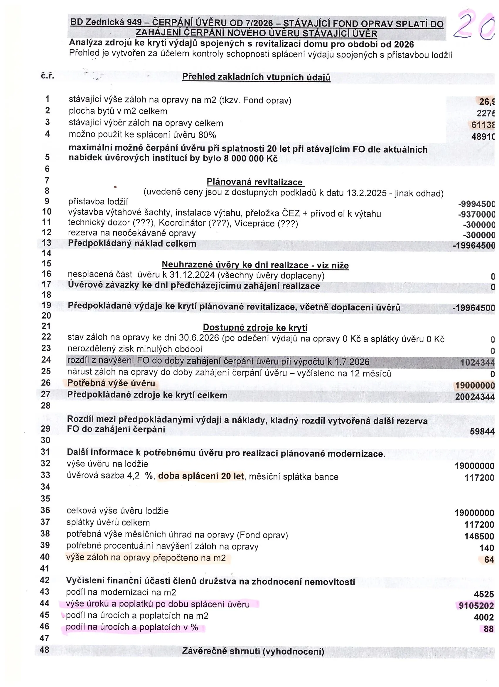 Nezávazný propočet úvěru na 20 let